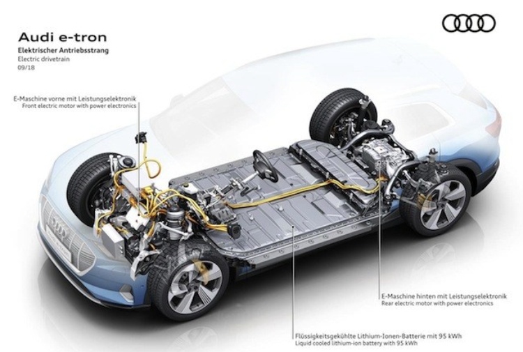 Audi e-tron: quando l’elettrico diventa Premium