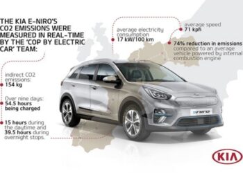 KIA e-Niro ha elettrizzato la COP 24