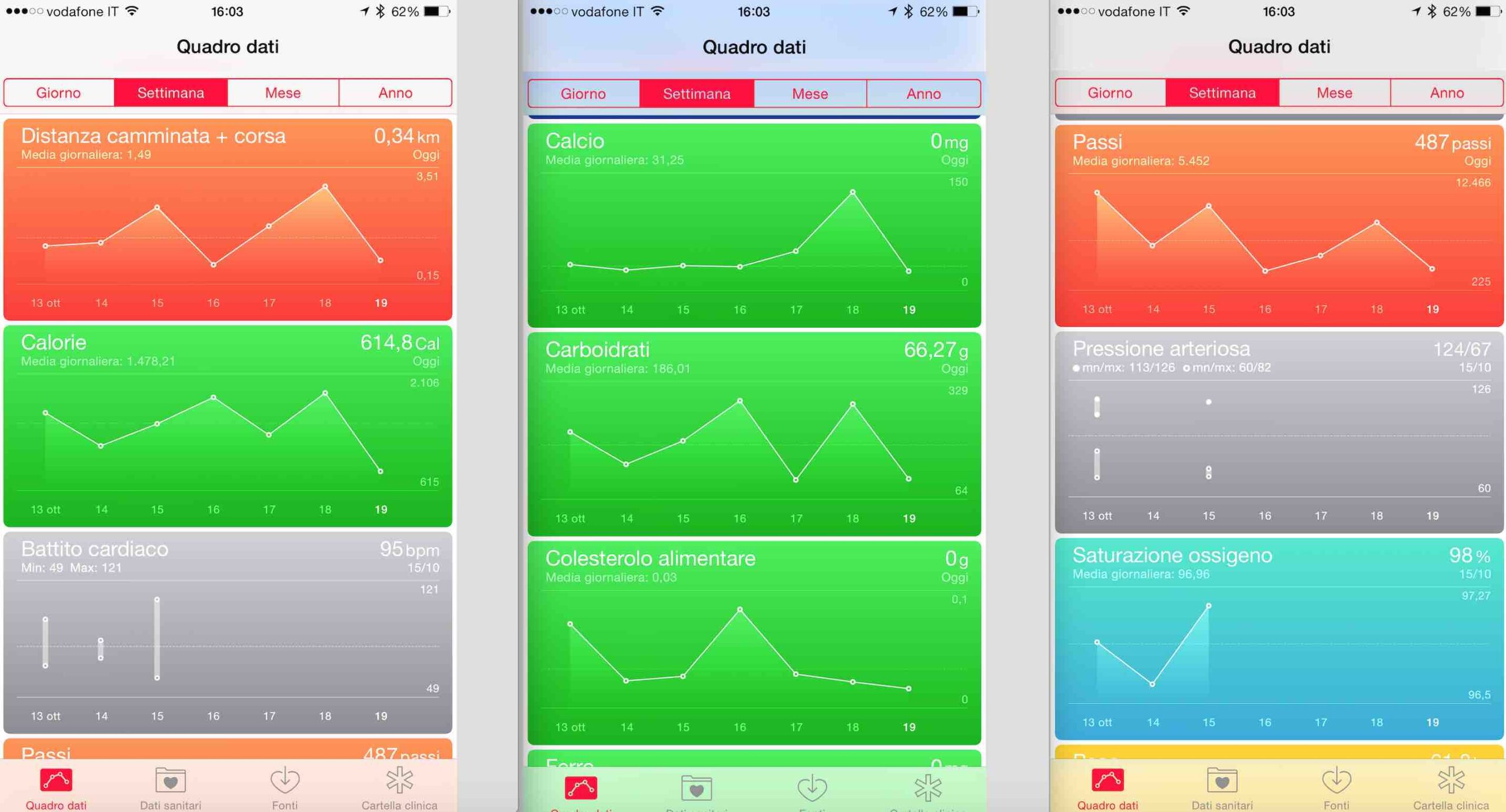 Salute: 1 italiano su 2 si prende cura di se’ con la tecnologia