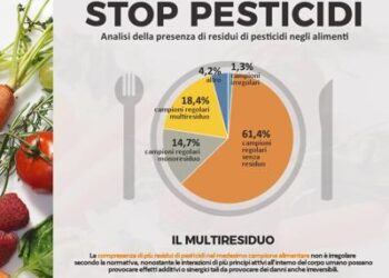 Agricoltura: dossier Stop pesticidi, 34% campioni regolari con uno o più residui  