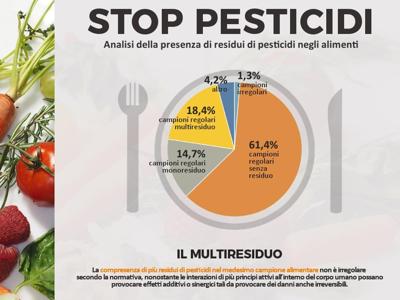 Dossier pesticidi, problema vero è il multiresiduo