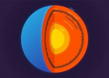 Catene montuose da record nel cuore della Terra