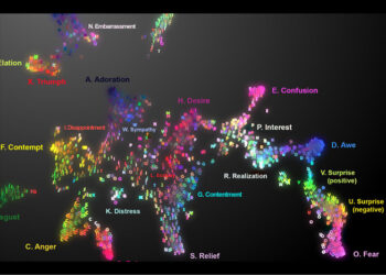 Da Oh! ad Ahi! la prima mappa delle esclamazioni
