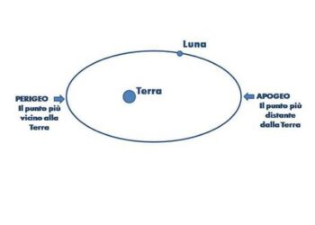 Nel cielo di febbraio la Superluna più grande del 2019