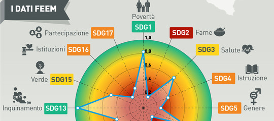 Viaggio nelle città sostenibili. La rivoluzione dolce di Bari