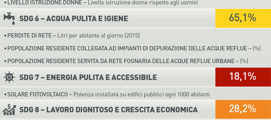 Viaggio nelle città sostenibili. La rivoluzione dolce di Bari