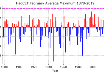 Inghilterra Centrale, mai così caldo in Febbraio dal 1878 ad oggi