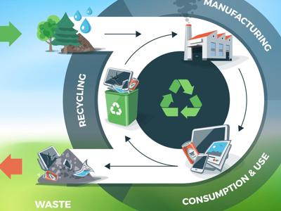 Sostenibilità: filiera cemento, in 3 anni investiti 87,5mln in tecnologie green  