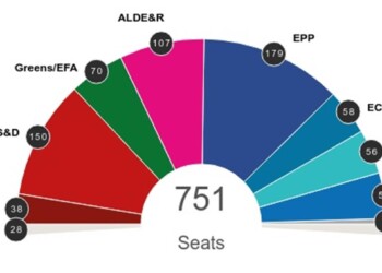 Chi ha vinto al parlamento europeo e chi sarà presidente Ue