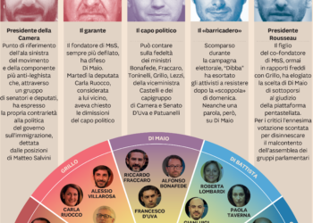 Cinque Stelle spaccati in cinque anime. Ora il Senato è la vera polveriera