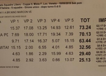 COPPA ITALIA SQUADRE MISTE
