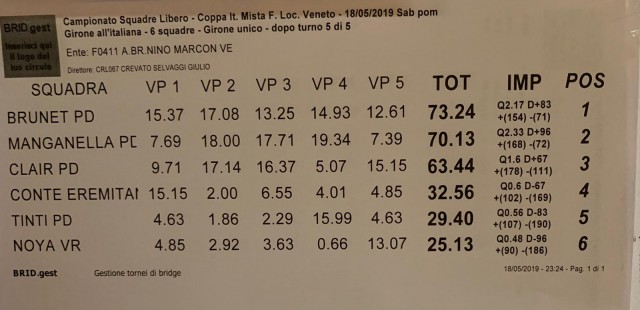 COPPA ITALIA SQUADRE MISTE