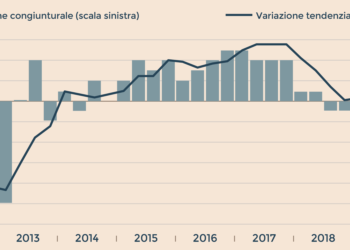 Italia fuori dalla recessione: il Pil cresce dello 0,2% (+0,1% sull’anno) grazie alla domanda estera