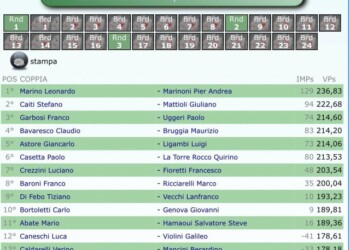 SELEZIONE COPPIE OVER 61