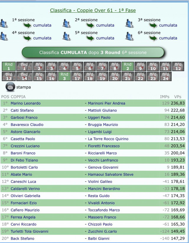 SELEZIONE COPPIE OVER 61