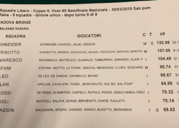 SEMIFINALE COPPA ITALIA OVER 61