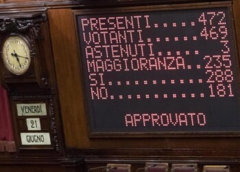 Dl crescita: ok Camera alla fiducia con 288 sì