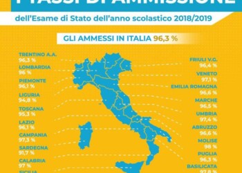Maturità: Bussetti, forza ragazzi