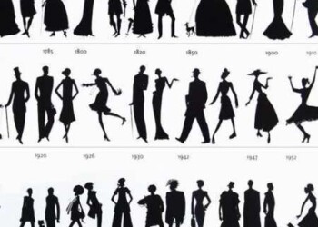 Storia ed evoluzione della moda
