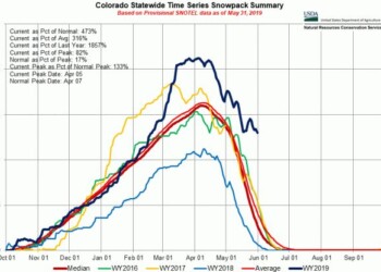 Neve da record, mete estivo eccezionale in Colorado