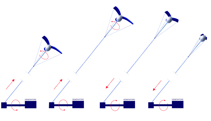 Startup sfida Google, energia vento quota