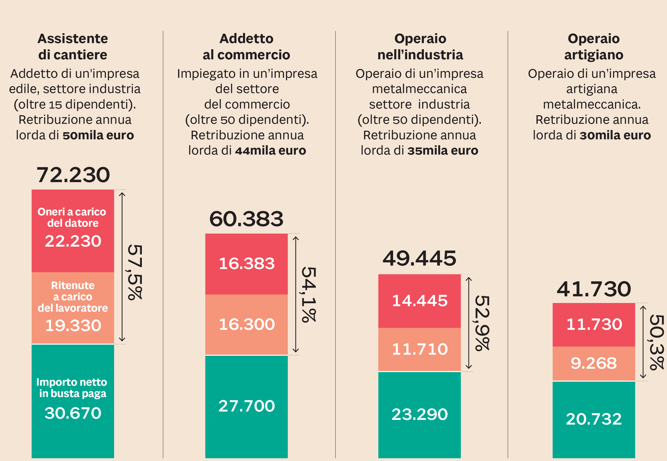 LA SIMULAZIONE