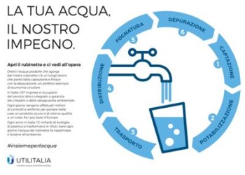 Acqua: dai rubinetti italiani tra le migliori in Ue ma preferiamo comprarla  