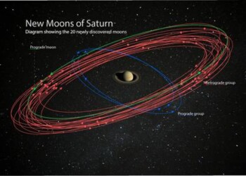 Saturno ha 20 nuove lune, arriva a 82 e supera Giove