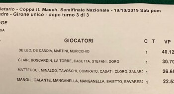 SECONDA FASE COPPA ITALIA MASCHILE E FEMMINILE 2019