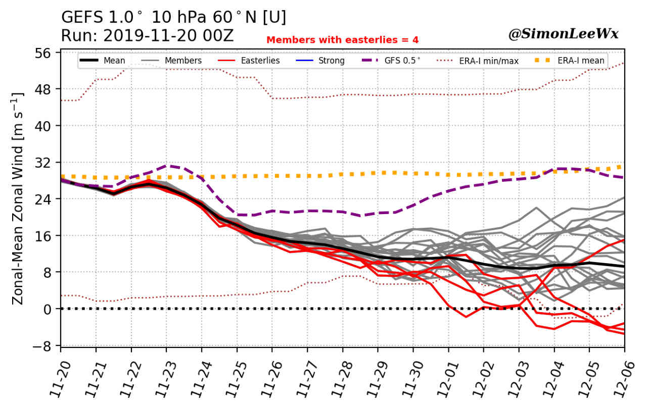 immagine 2 articolo aggiornamenti dalla stratosfera violento riscaldamento in vista