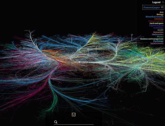 Nature celebra la nuova scienza, fatta di connessioni