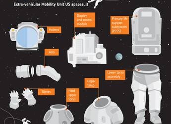 Nuova passeggiata spaziale per Luca Skywalker DIRETTA DALLE 13,00