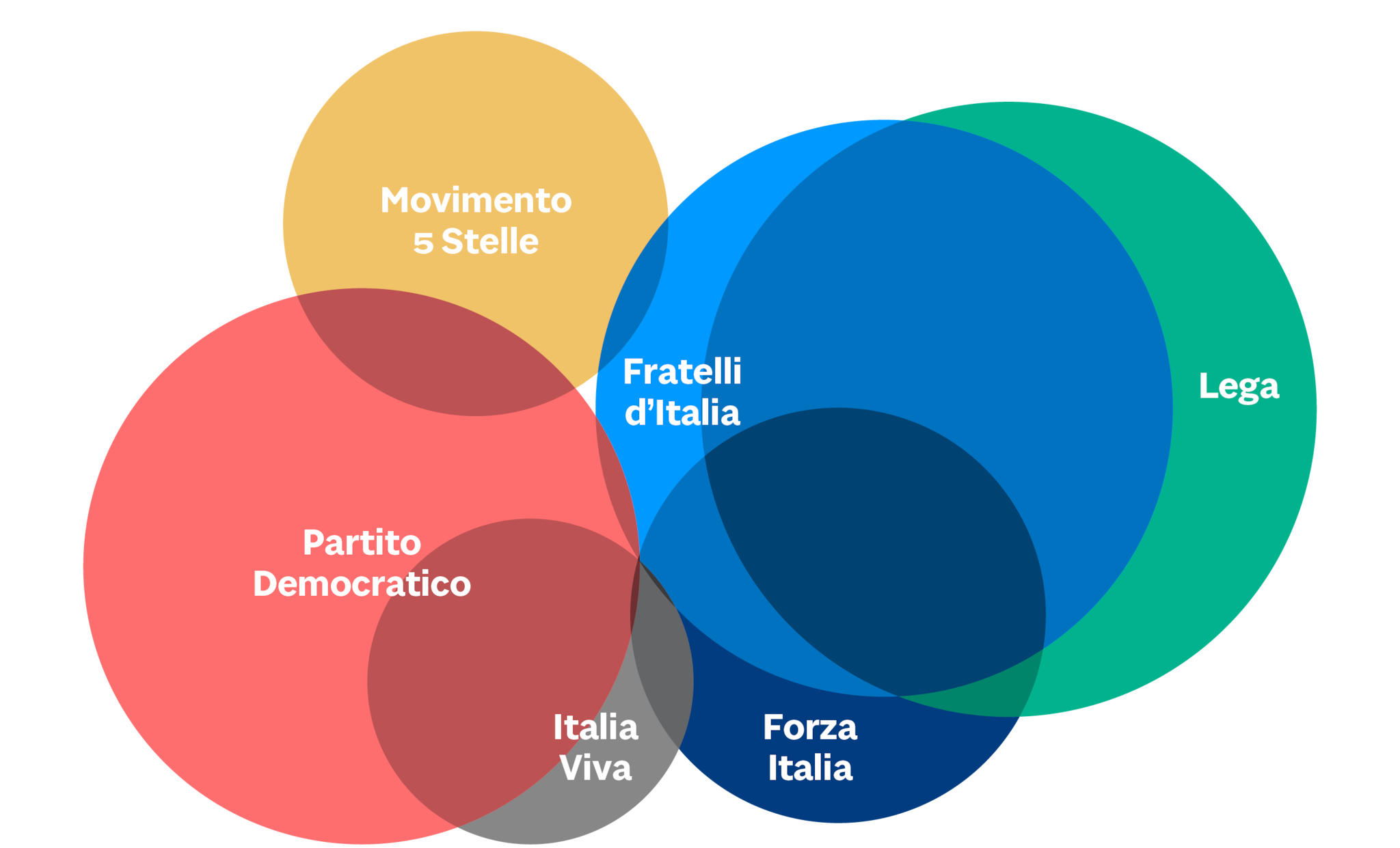 CONVERGENZA POTENZIALE TRA LE FORZE POLITICHE