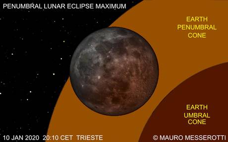 Arriva la prima eclissi del 2020, protagonista la Luna