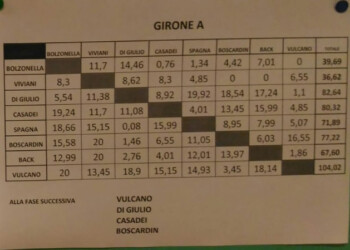 COPPA ITALIA OVER 62