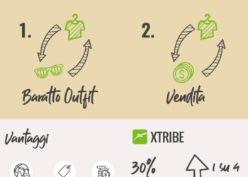 Risparmiare, barattare e ridurre le emissioni di CO2: con Xtribe l’ecofashion è facile