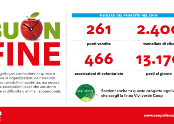 Giornata nazionale contro lo spreco alimentare: in Sicilia Coop Alleanza 3.0 recupera 30mila kg di alimenti e li dona a 8 associazioni locali