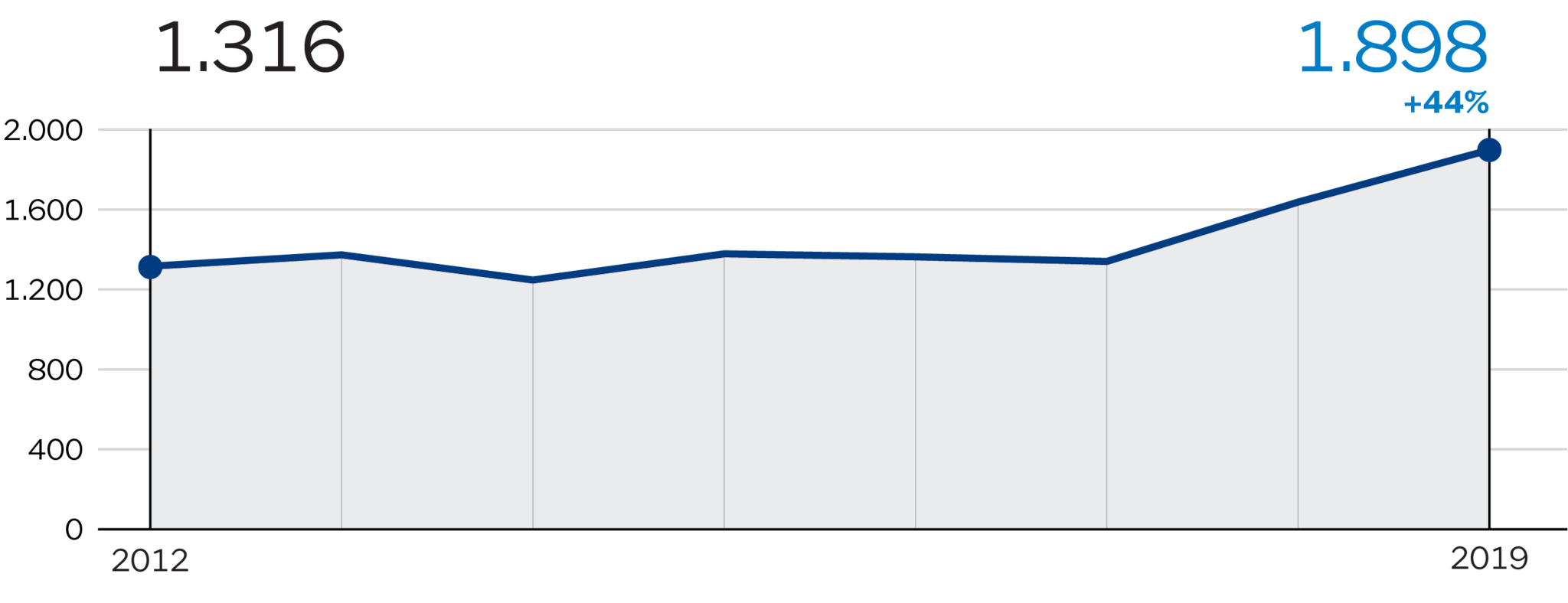 LE DENUNCE