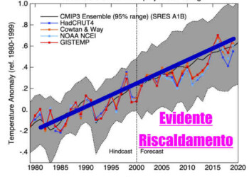 METEO ESTREMO: i modelli climatici stanno funzionando BENE