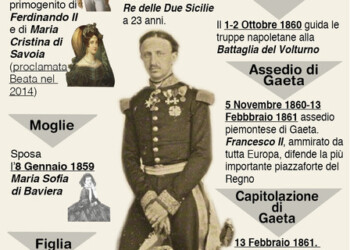 Francesco II di Borbone sarà Beato?