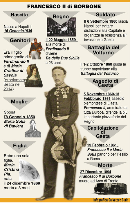 Francesco II di Borbone sarà Beato?