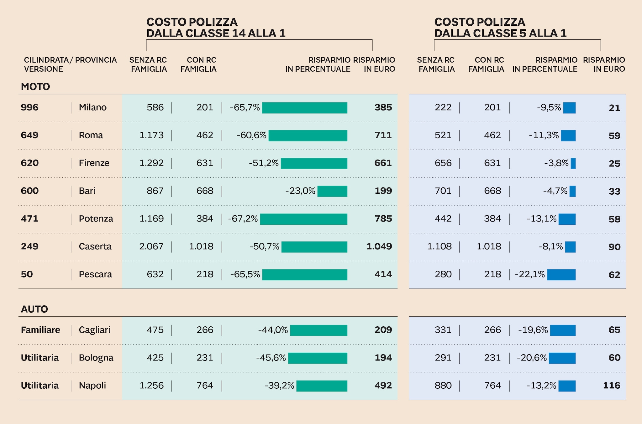 GLI ESEMPI SUI POSSIBILI BENEFICI