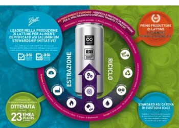 Sostenibilità: alluminio ‘green’, a Ball la certificazione Asi 