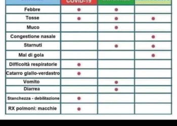 Croce Rossa Italiana segnala “Fake News”