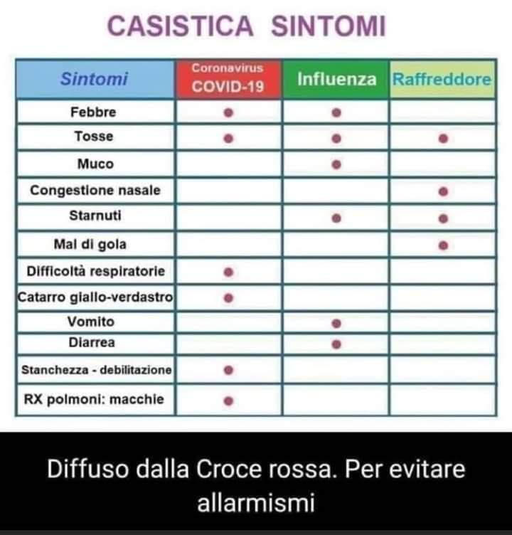 Croce Rossa Italiana segnala “Fake News”