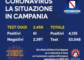 61 positivi il 20 aprile, 4135 in totale