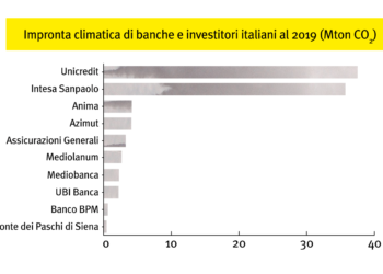 CLIMA E FINANZA ITALIANA, CLASSIFICA DI GREENPEACE : “INTESA E UNICREDIT PEGGIORI BANCHE ITALIANE”
