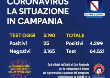 Coronavirus: Campania, oggi 25 positivi