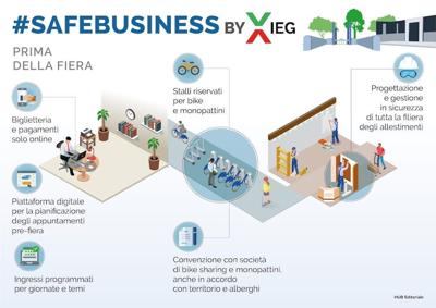 Coronavirus: Ieg lancia progetto #Safebusiness per fiere in sicurezza  