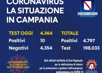 Covid, 10 nuovi casi oggi in Campania